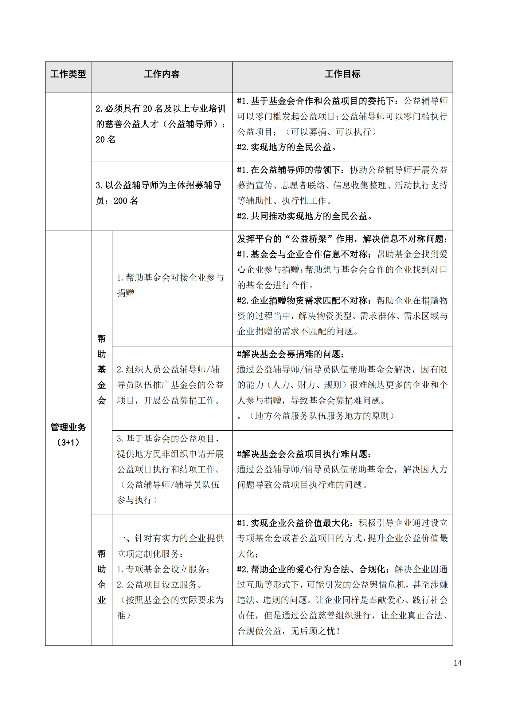 慈善终端公益服务平台章程2025_16.png